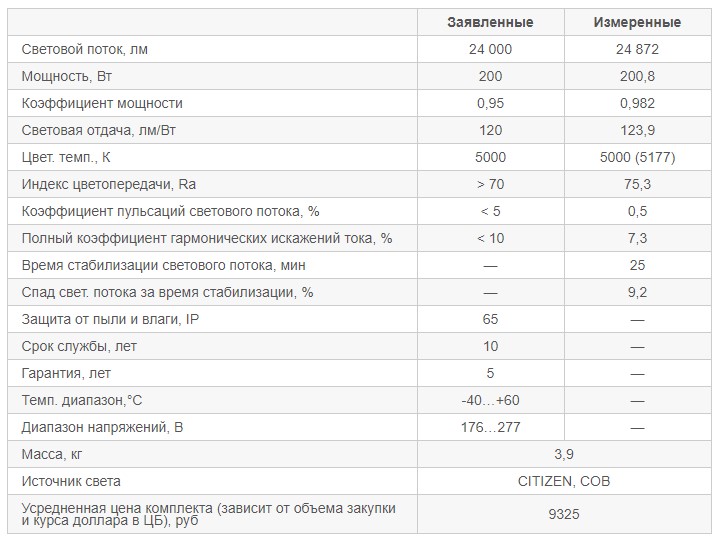 тест High-Bay показатели.jpg тест High-Bay показатели.jpg